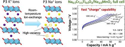 Designing Metastable P3-type Layered Negative Electrodes with High Na Vacancy Concentration for High-Power Sodium-Ion Batteries