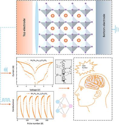 Modulating Trapping in Low-Dimensional Lead–Tin Halides for Energy-Efficient Neuromorphic Electronics