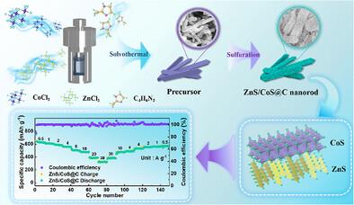 Heterostructure Interface Construction of Zinc/Cobalt Sulfides Derived From Binary Metal–Organic Framework Toward Ultrastable Sodium-Ion Half/Full Batteries