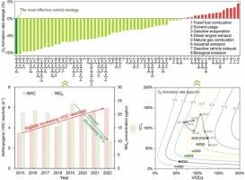 Increased VOC reactivity forcing ozone pollution in the Yangtze River Delta region, China: Evidence from an eight-year observation at an urban site and implications for future control strategies