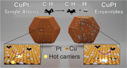 Plasmonic Charge Localization and C–H Activation at Single-Atom Sites in Dilute Copper Platinum Alloys