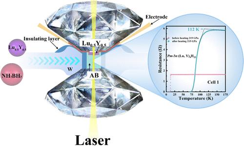 Synthesis and Superconductivity of Ternary A15-(Lu, Y)4H23 at High Pressures