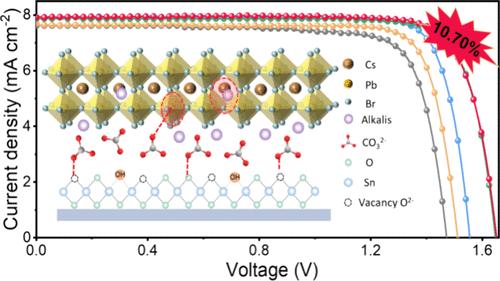 Refining the Buried Interface via Alkali Metal Carbonate for Efficient All-Inorganic Perovskite Solar Cells