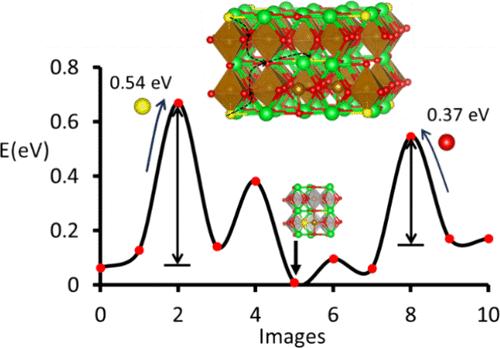 Vacancy-Dependent Diffusion Mechanism in Oxygen-Defective SrFeO3 Perovskite Materials: First-Principles Density Functional Theory and Experimental Approach