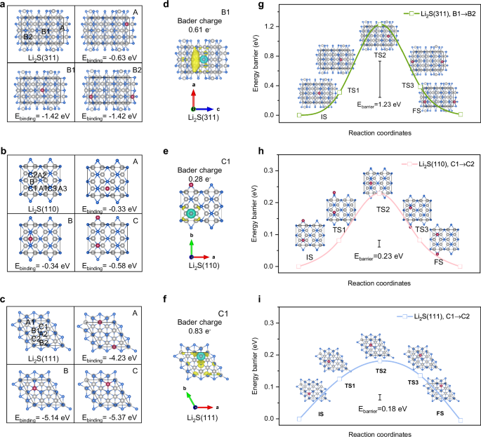 Sulfur defect engineering controls Li2S crystal orientation towards dendrite-free lithium metal batteries