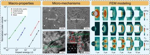 Ballistic impact responses and mechanisms of medium-entropy CrCoNi alloy plates: Experiments and numerical modeling