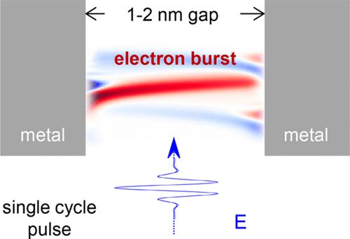 Femtosecond Optical-Field-Driven Currents in Few-Nanometer-Size Gaps with Hot Electron Injection into Metallic Leads