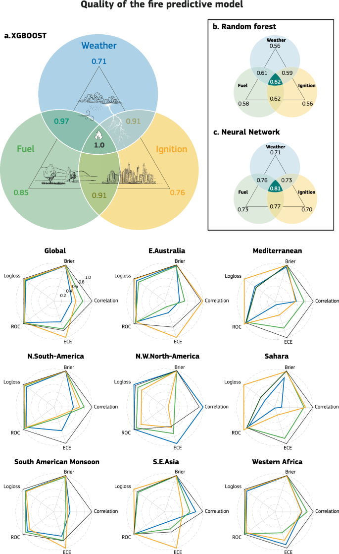 Global data-driven prediction of fire activity