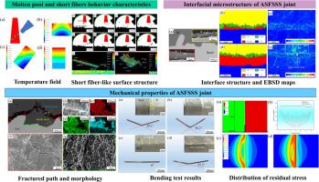 Laser-implanted short fiber-like interface structure for strengthening welded-brazed joint of Al/steel dissimilar metals