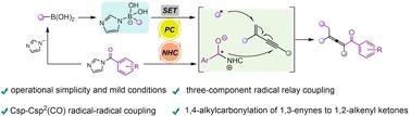 NHC and photoredox co-catalyzed 1,4-alkylcarbonylation of 1,3-enynes†