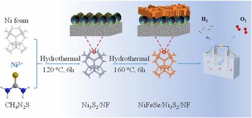 Bioenzyme Inspired Heterointerface Construction of NiFeSe/Ni3S2 for Improved Overall Water Splitting