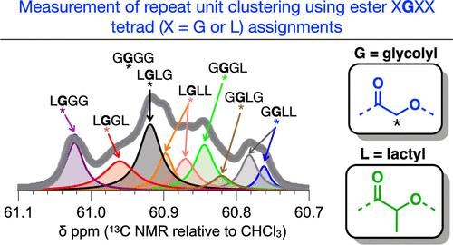 Characterization of the Repeat Unit Sequence of Poly(lactide-co-glycolide)