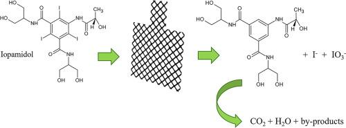 Exploring the electro-oxidation of the iodinated contrast iopamidol on different electrode materials for wastewater treatment
