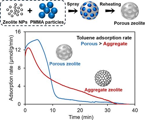 Preparation of Hierarchical Porous Zeolite Particles with Multiscale Pore Architectures through a Template-Assisted Spray Process for Enhanced Toluene Adsorption Rate.