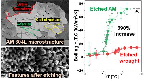 Nanostructuring of Additively Manufactured Stainless-Steel Surfaces for Superior Boiling Heat Transfer
