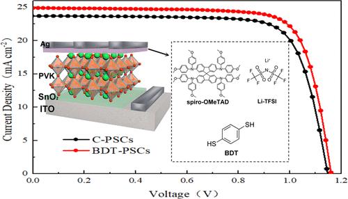 Spiro-OMeTAD with a 1,4-Benzenedithiol Additive to Promote High-Performance Perovskite Solar Cells