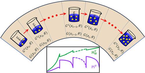 Statistical Properties of the Semibatch Self-Condensing Vinyl Polymerization System in the Presence of Multifunctionality Core Initiators