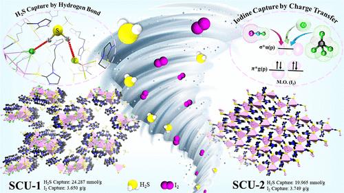 Two Water-Stable Silver–Sulfur MOFs with Interesting Topology: High-Performance H2S Adsorption and Record-Breaking Iodine Uptake