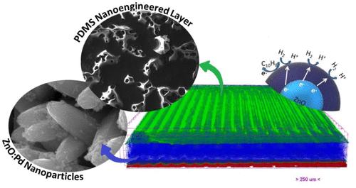 Nanoengineered PDMS/Pd/ZnO-Based Sensor to Improve Detection of H2 Dissolved Gas in Oil at Room Temperature