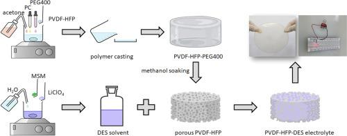 Poly(vinylidene fluoride-co-hexafluoropropylene) membranes filled with deep eutectic solvent as non-flammable and flexible quasi-solid state electrolytes for high-voltage supercapacitors