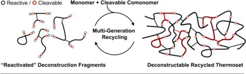 Multi-Generation Recycling of Thermosets Enabled by Fragment Reactivation.