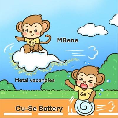 Accordion-Like Structure MBene with Ordered Metal Vacancies as Catalytic Host Material to Enhance Se Reaction Kinetics in Aqueous Cu-Se Batteries