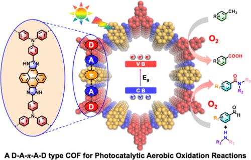 Donor-Acceptor-π-Acceptor-Donor-Type Photosensitive Covalent Organic Framework for Effective Photocatalytic Aerobic Oxidation.