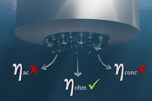 Bubble Trouble: Quantifying the Effects of Bubbles on the Electrochemical Interface