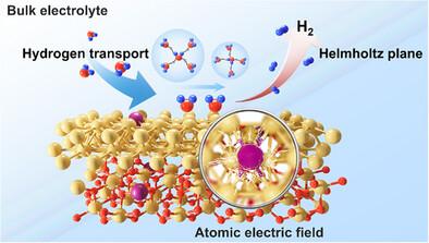 Tuning the Hydrogen Bond Network Inside the Helmholtz Plane for Industrial Hydrogen Evolution