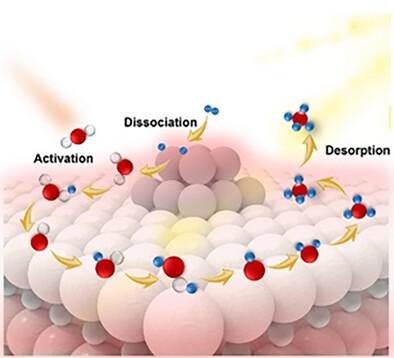 Integrating Localized Surface Plasmon Resonance and Electronic Metal–Support Interactions for Facilitating Photothermal Sabatier Reaction