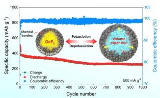 Improving the potassium storage capability of GeP5 anode material for sustainable potassium‐Ion batteries