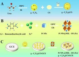 Electrochemiluminescence sensor based on resonance energy transfer for detection of chlortetracycline hydrochloride in food