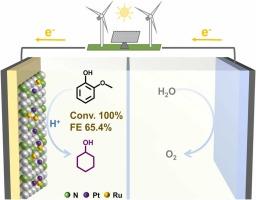 Electrochemical catalytic hydrogenation of guaiacol by collagen-based N-doped carbon supported PtRu catalyst