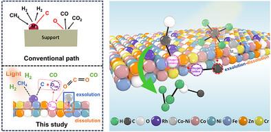 Light-Driven Metal Exsolution-Redissolution of High-Entropy Oxide Enabling High-Performance Dry Reforming of Methane