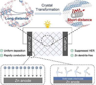 Crystal Transformation Strategy in Hydrogen-Bonded Organic Framework Solid-State Electrolyte for Stable Zinc-Ion Batteries