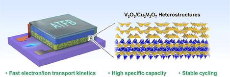 Harnessing Electron Delocalization for Enhanced Capacity and Stability in Heterostructured Cathode for All-Solid-State Thin-Film Battery