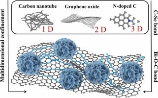Multidimensional encapsulation geometry boosting bismuth selenide anode material with fast kinetics for superior potassium-ion storage