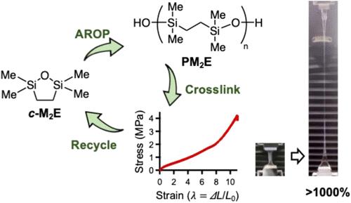 A Better Monomer Makes Superior Silicones: Synthesis, Mechanical Properties, and Recyclability of Low Defect Hemisilicone Elastomers