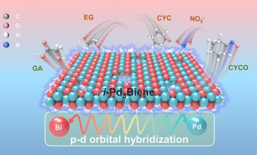 Strong p–d Orbital Hybridization in Atomically Ordered Intermetallic Pd3Bi Metallene Enables Energy-Efficient Simultaneous Electrosynthesis of a Nylon-6 Precursor and Glycolic Acid