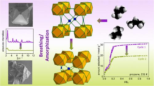 Probing the Limits of Mechanical Stability of the Mesoporous Metal–Organic Framework DUT-76(Cu) by Hydrocarbon Physisorption