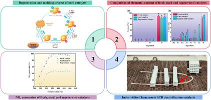 Unveiling the journey of industrial selective catalytic reduction (SCR) catalysts: Understanding deactivation mechanisms and innovating regeneration techniques