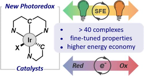 From Structure to Function: Designing Iridium Catalysts with Spin-Forbidden Excitation for Low-Energy Light-Driven Reactions