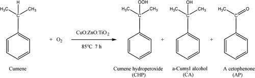 Application, Characterization, and Simulation of CuO-ZnO-TiO2 for Catalytic Oxidation of Cumene to Cumene Hydroperoxide