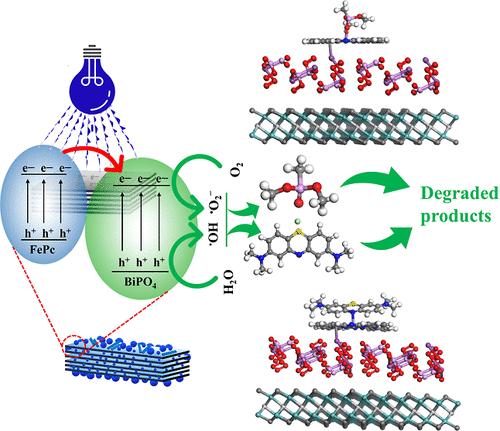 Synergistic Anchoring of Iron Phthalocyanine over Mo2TiC2/BiPO4 Heterostructures for Enhanced Photodegradation of Nerve Agent Simulant and Toxic Dye with DFT-Guided Mechanistic Insights