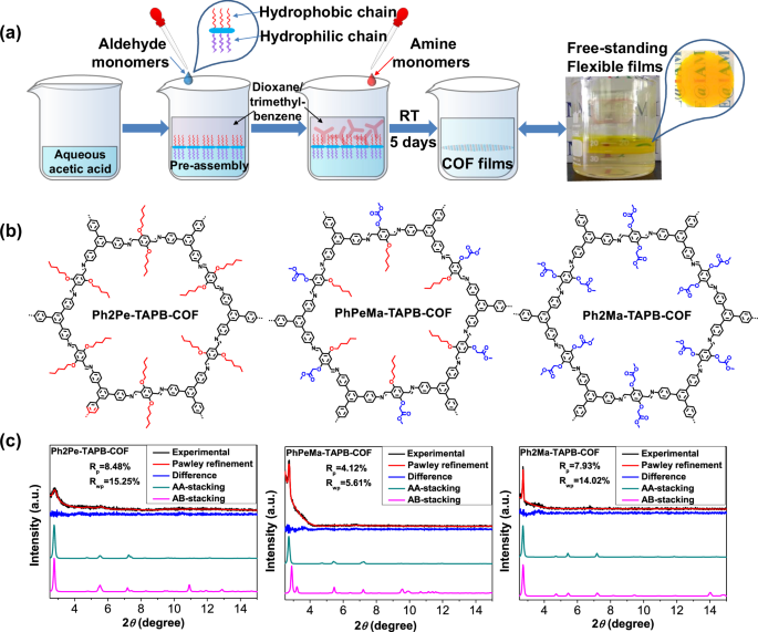 Interface preassembly oriented growth strategy towards flexible crystalline covalent organic framework films for OLEDs