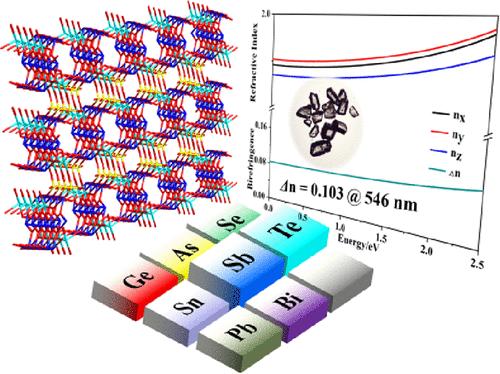 Sb2(TeO4)(SO4): An Anhydrous Tellurite Sulfate with Large Birefringence and Enhanced Thermal Stability