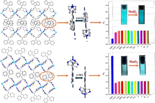 Microstructural Modulation of Isomorphic Luminescent Coordination Polymers To Achieve Sensing Effect Transformation