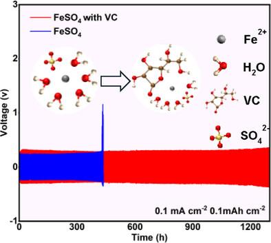 Hydrogen Evolution Inhibition via Dual Functional Electrolyte Additive to Achieve Highly Stable Aqueous Fe Ion Battery