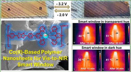 Co(II)-Based Metallo-Supramolecular Polymer with Thiazolo[5,4-d]Thiazole Spacer: Dual Band Vis-to-NIR Electrochromic Smart Window for Solar Irradiance Modulation