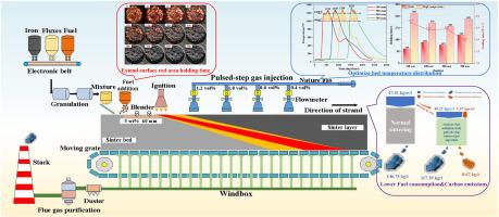 Application of surface fuel addition coupled with pulsed-step natural gas injection in iron ore sintering: heat distribution and process optimization